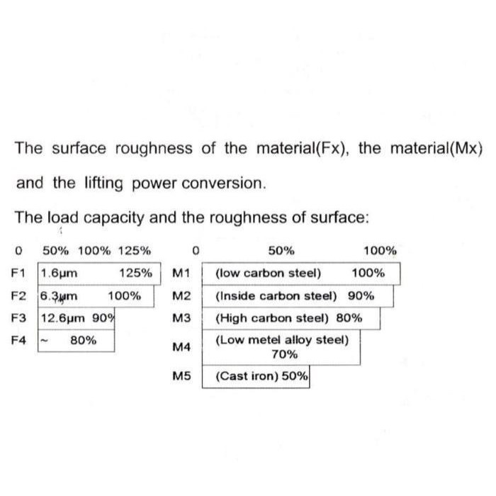 Permanent Magnetic lifter 1000 KG/ Magnet angkat plat dan besi/lifting