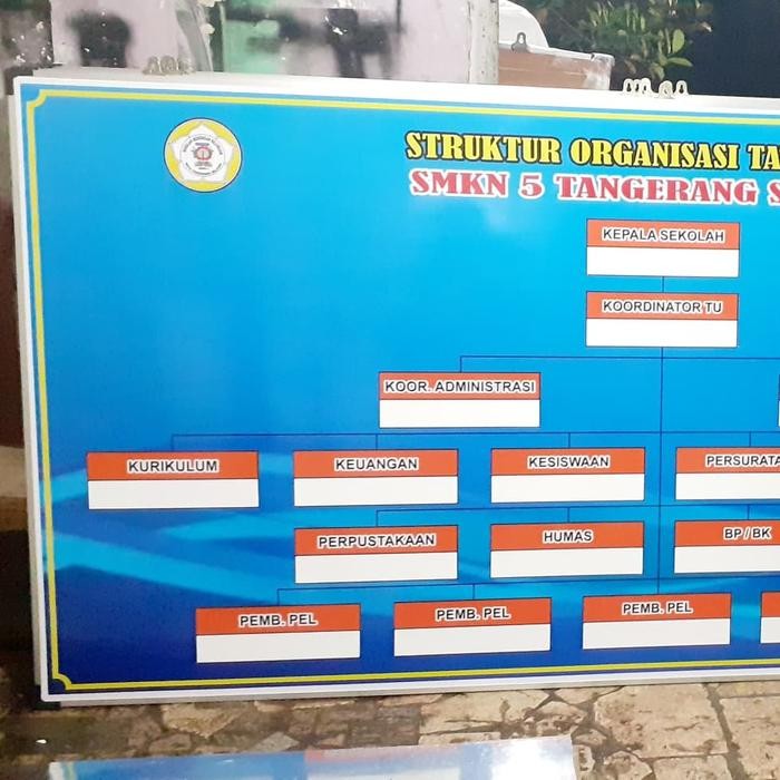 

Melayani Faktur Pajak! Papan Data Ukuran Besar