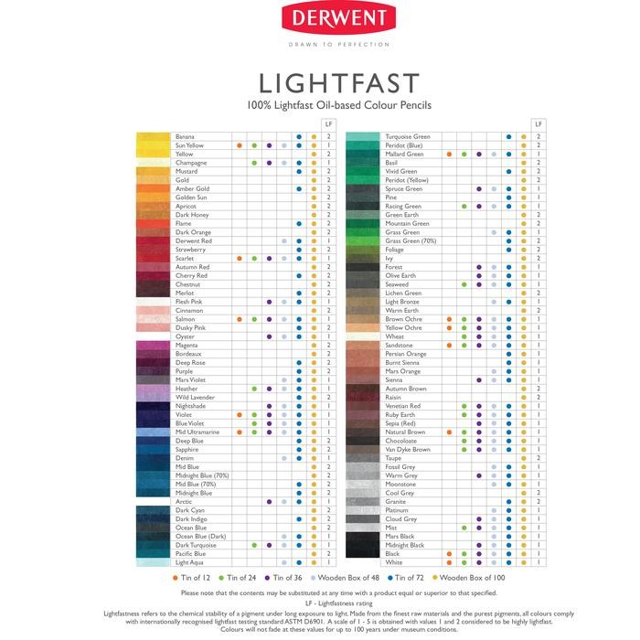 

Derwent Lightfast Color Pencil Pensil Warna Set 72, Set 36, Set 24, Set 12