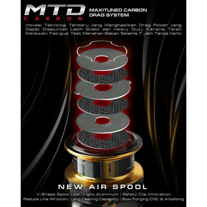 Daido - Reel Predator Duralium Spinning - Reel Pancing