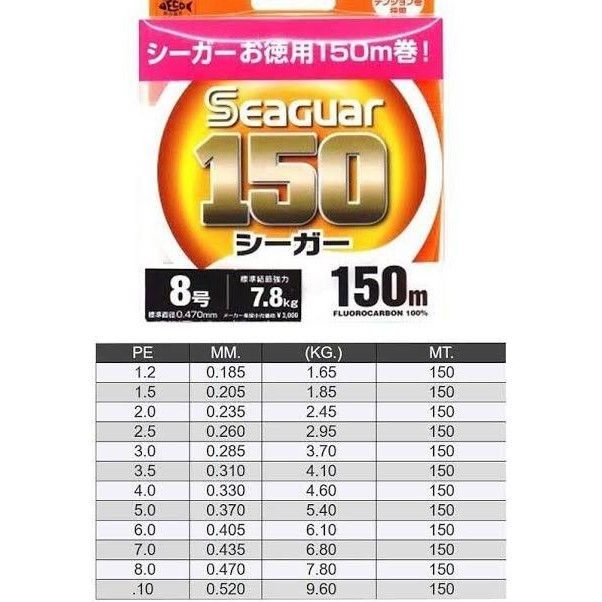 Senar Leader Seaguar 150 Fc Seaguar 130 Fc 100% Fluoro Carbon Senar Pancing