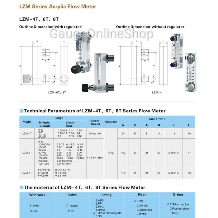 Baru Flowmeter Rotameter Udara/Gas 25 Nl/Min