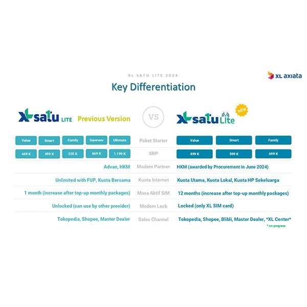 MODEM WIFI 4G ALL OPERATOR XL HOME IZI HKM B001 FREE PERDANA XL 1BULAN