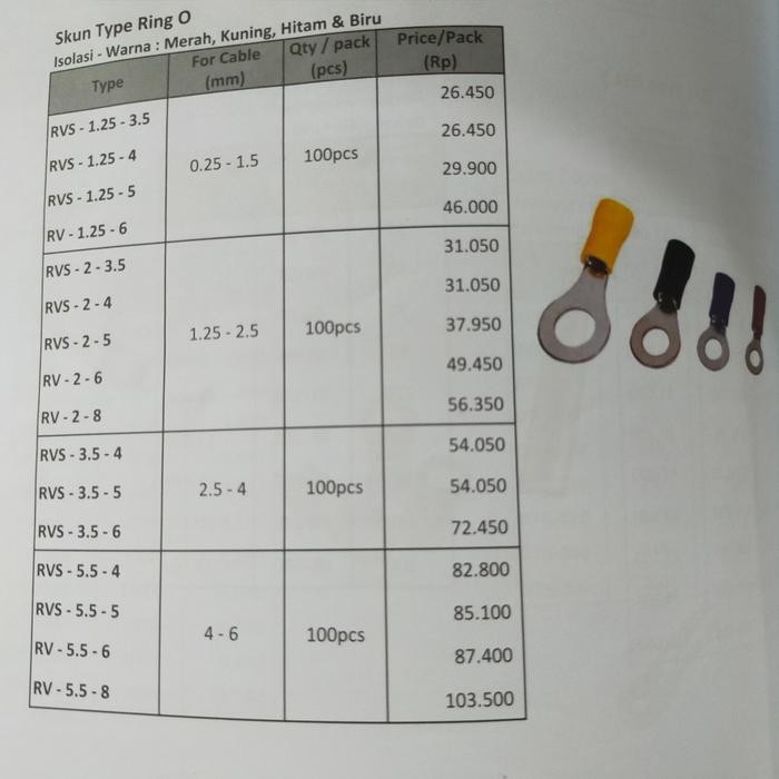 Skun Kabel Ring O 1.25-2.5Mm / Skun Ring O Ukuran 1.25-2.5Mm Garansi