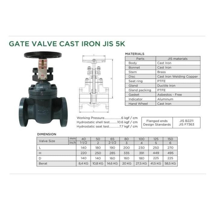 Paling Berkualitas Gate Valve 2 1/2 Inch Jis 5K Cast Iron Onda Terlariss 