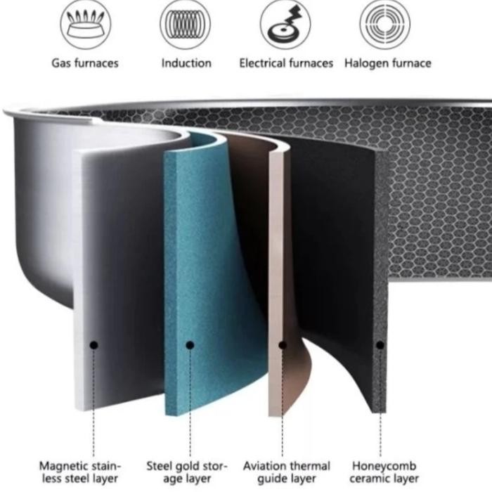 Kuali Honeycomb Stainless SUS-316 Premium uk. 32 cm