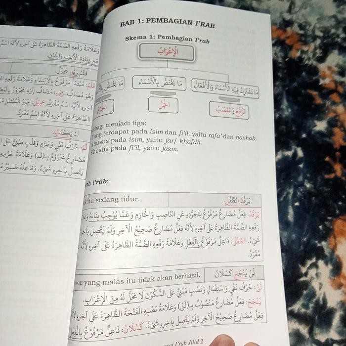 BUKU AN-NAFISAH FI AMTSILATUL I'ROB - METODE DASAR MENGUASAI I'RAB 2