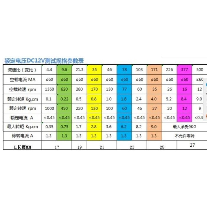 MOTOR DC 25GA 370 12V 1360RPM 0.1 KGCM 25GA370 12 V 0.1KGCM 1360 RPM