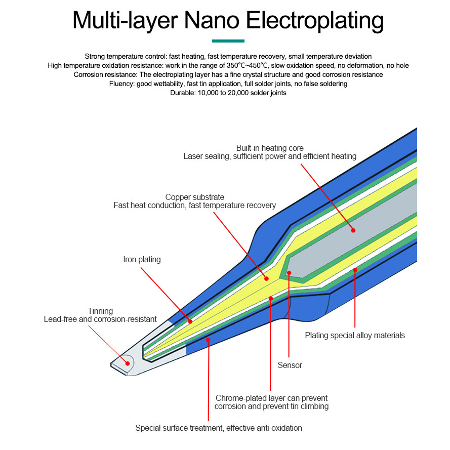

QUICKO C210 Series Integrated Soldering Iron Tips and Heating Core Efficient Heat Conduction