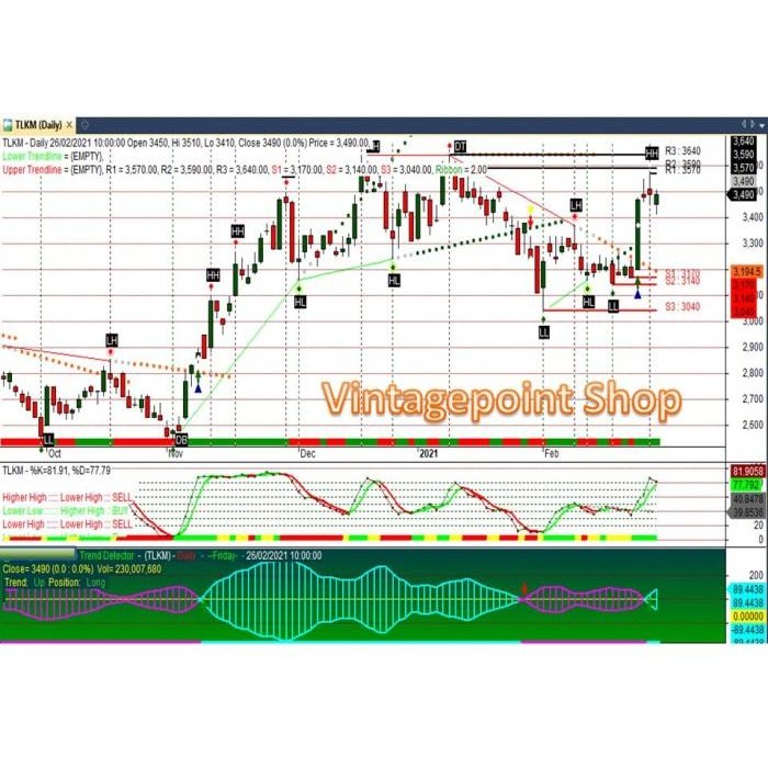 (Allthebest) Eksklusif AFL Amibroker Trading System Sinyal Buy Saham