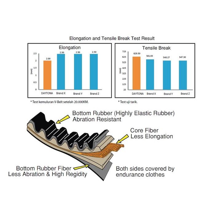 V-BELT ULTRADRIVE DAYTONA BEAT ESP,POP, SCOOPY ESP K44