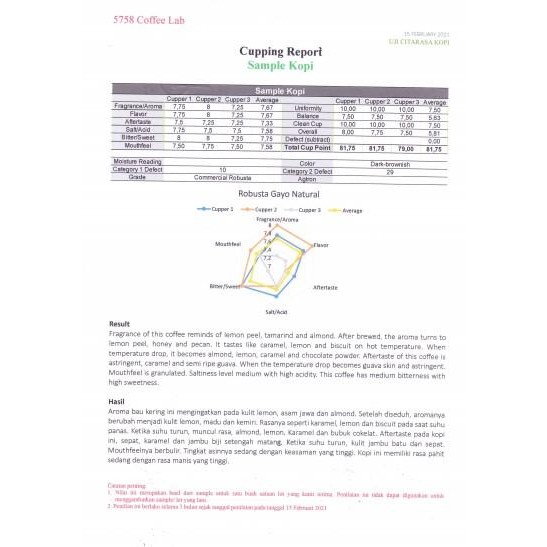 

ROBUSTA GAYO NATURAL PROCESS BIJI KOPI MENTAH/ GREEN BEAN 1KG
