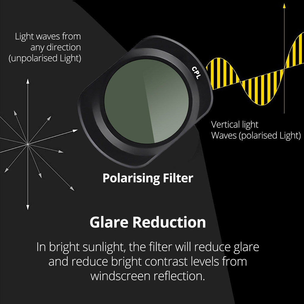 for IRIVER Car camera CPL Filter HD Lens Dust Protection Anti Glare CPL Filter