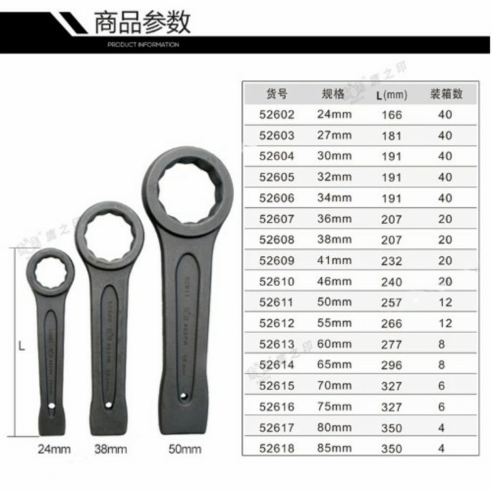 Kunci Ring Impact /Slogging Wrench 24mm