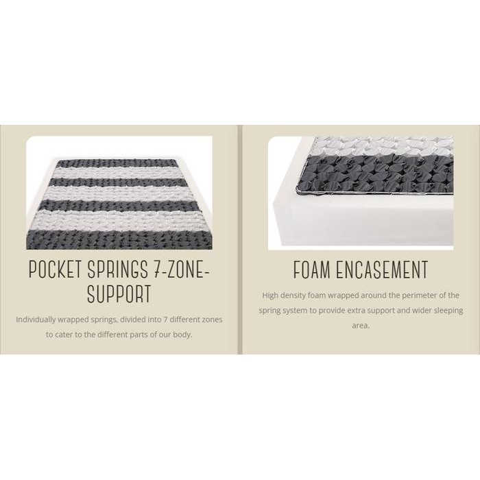 Comforta Spring Bed Comfort Duo 2In1 - Full Set Duo