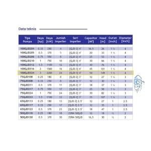 Baru Pompa Satelit, Submersible Inoto 4 Inch Pss 4In324 3Hp Out 1-1/2" Alat Planet Mep Terlaris