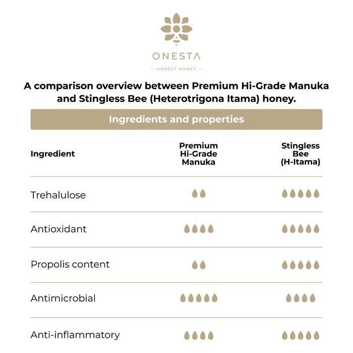

Madu Onesta-Honest Honey Cajuputi Mf01. Raw, Natural, Pure, Rare Premium Honey,NoAdditives.