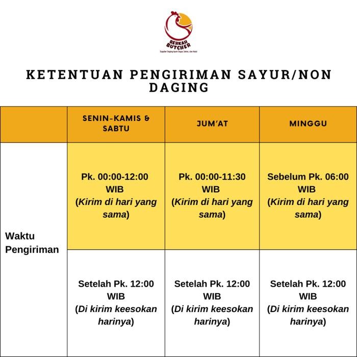 

(Expert) Telur Bebek Mentah (15 butir) Berkah Butcher