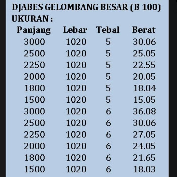 Promo Atap Asbes Gelombang Besar Djabesmen Tbk