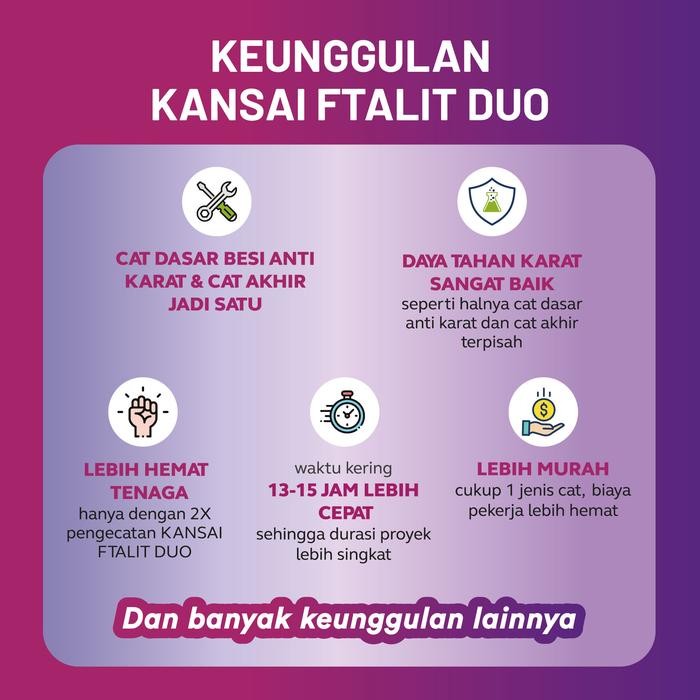 KANSAI FTALIT DUO - Cat Besi 2-in-1: Anti Karat dan Cat Akhir