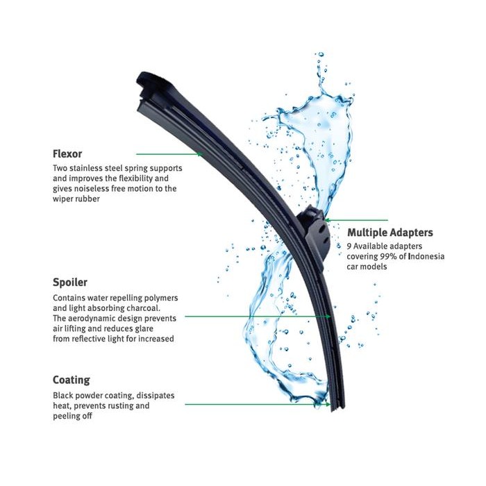 Terbaru WIPER FRAMELESS AUDI A4 B6 B7 2004-08 TRUPOWER