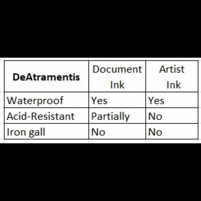 

De Atramentis Artist Inks Bottle - Waterproof