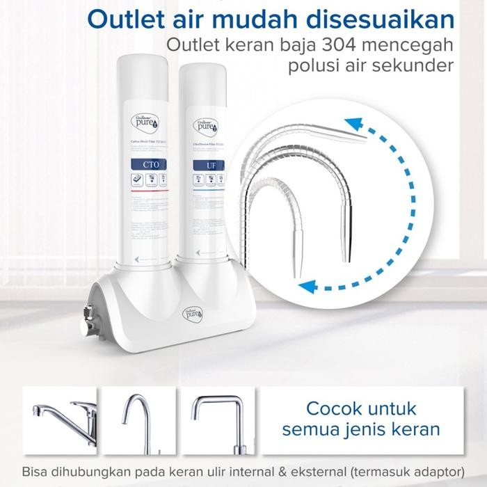 Filter Cto Gkk Cto Pureit Cu3040 Filter