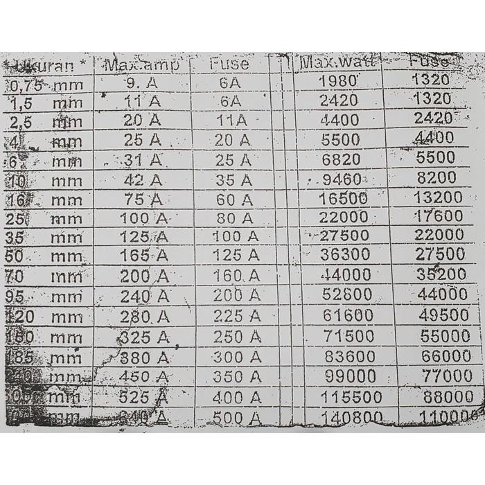 Kabel Nyfgby 4X6 Mm Hitam Per Meter Supreme Lindo Metal