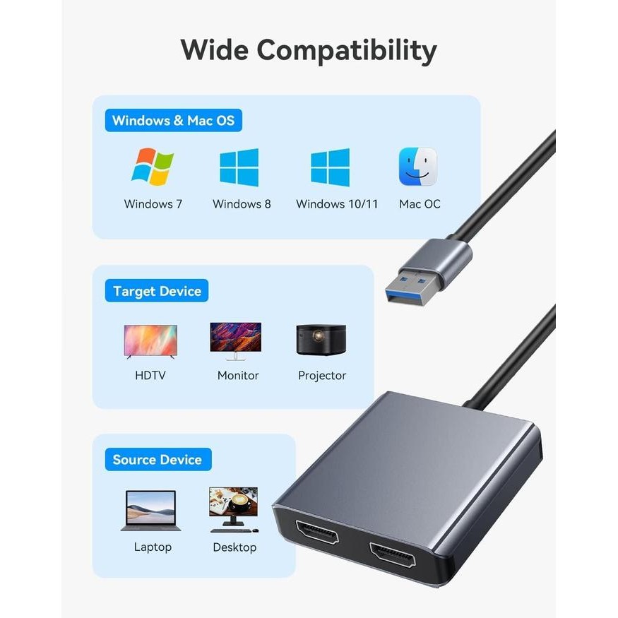 Terbagus Usb 3.0 To Dual Hdmi Adapter / Converter Usb 3.0 To Hdmi 2 Female /Adaptor Usb 3.0 Ke Dual
