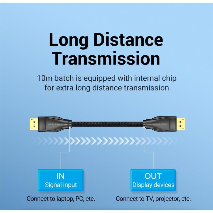 Kabel Display Port VENTION HCCBJ DP 1.4 Braided 5 Meter