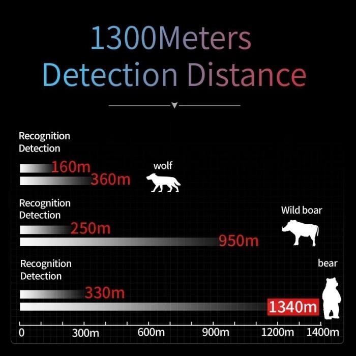 INFIRAY T2 PRO THERMAL IMAGER CAMERA TYPE C