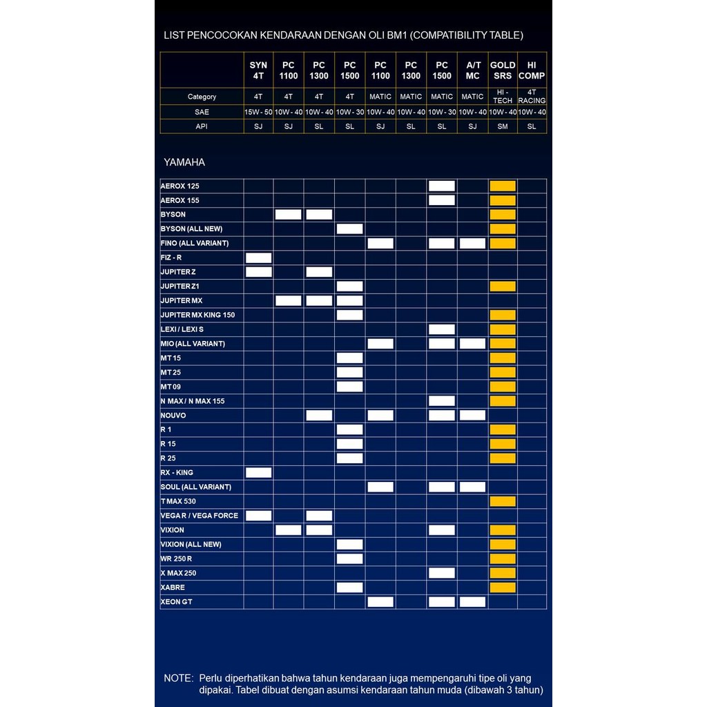 OLI MOTOR 4T BM1 GOLD SERIES 10W-40 SM (1L)