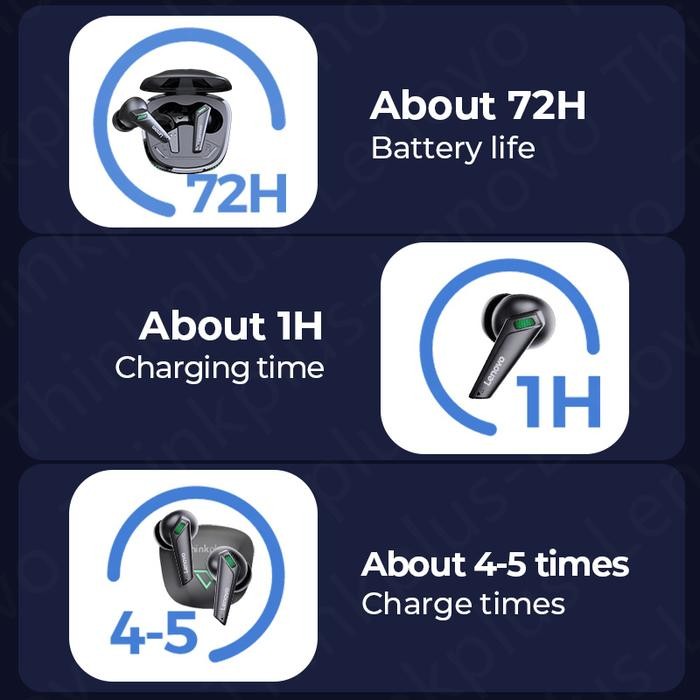 LENOVO XT85 TRUE WIRELESS BLUETOOTH HEADPHONE TWS GAMING EARPHONE