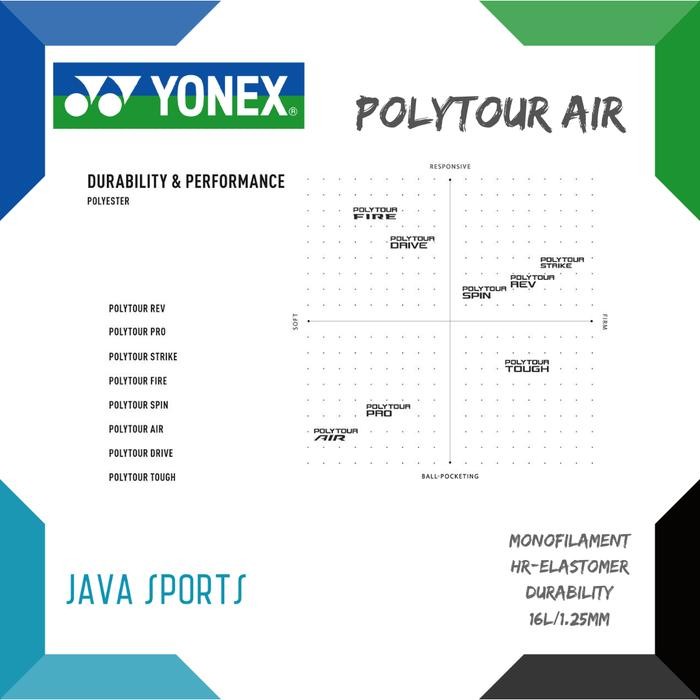 Senar Raket Tenis Yonex Polytour Air Monofilament Durability