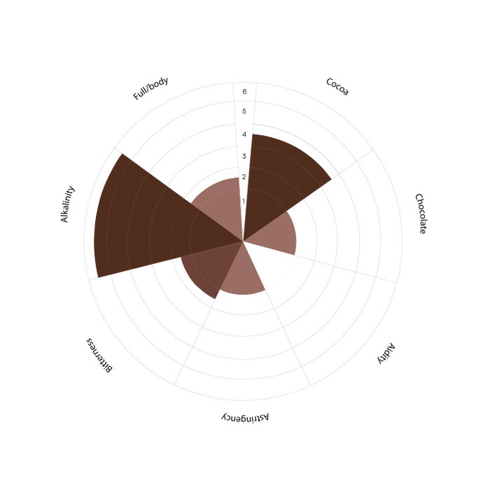 

Oh Java Cocoa Powder Dark 500Gr Coklat Bubuk Cacao Powder Chocolate Cokelat Oh! Java