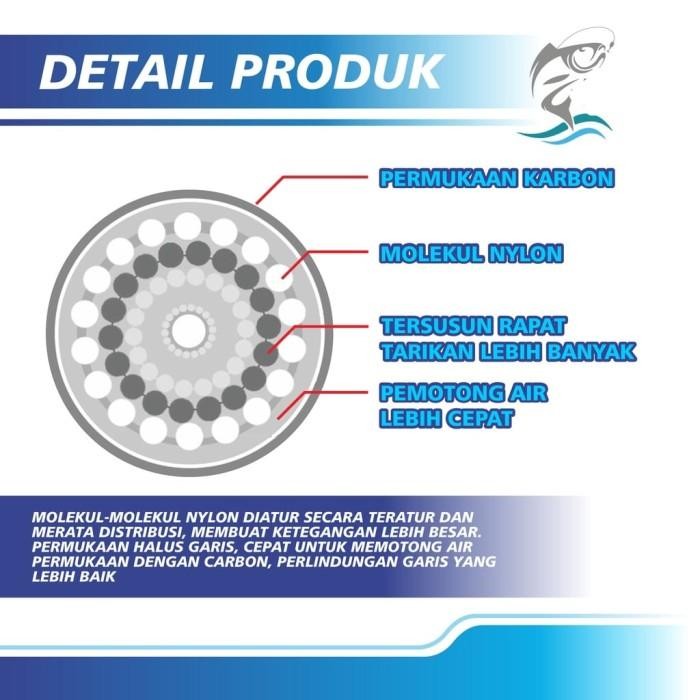 Import: Senar Pancing Invisible German Strand Super Pro 200m