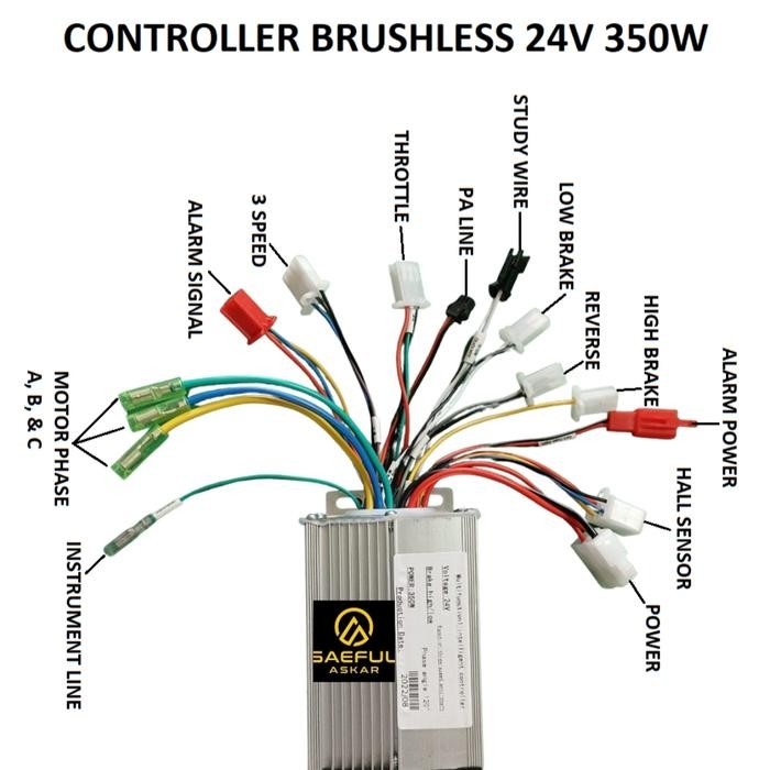 CONTROLLER BLDC 24V / Controller Battery Motor