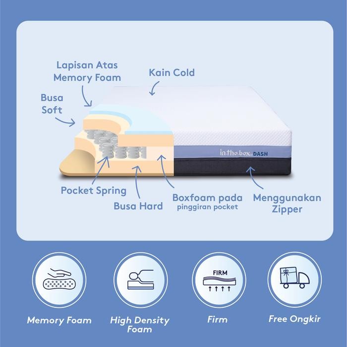 (Expert) Kasur Spring Bed Orthopedic IN THE BOX Dash - FREE Bantal