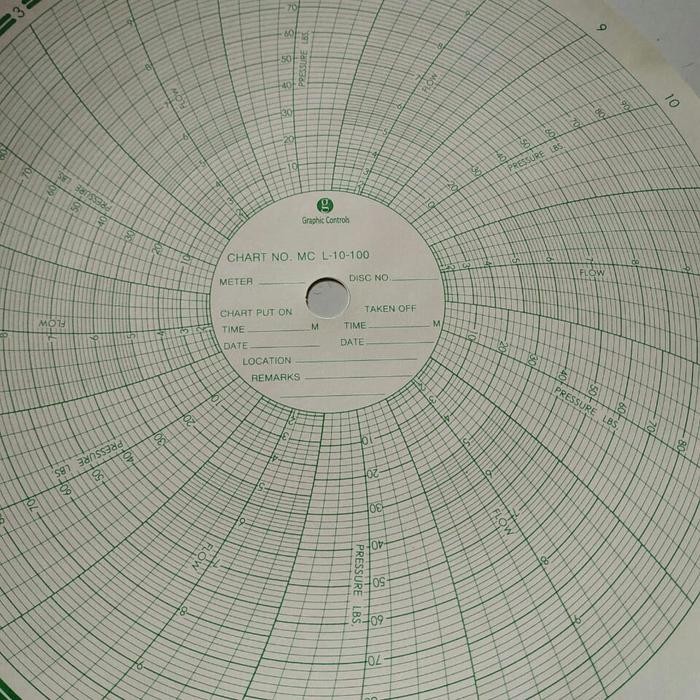 

Terlaris Paper Chart Barton Mc L10-100 Ongkir Termurah