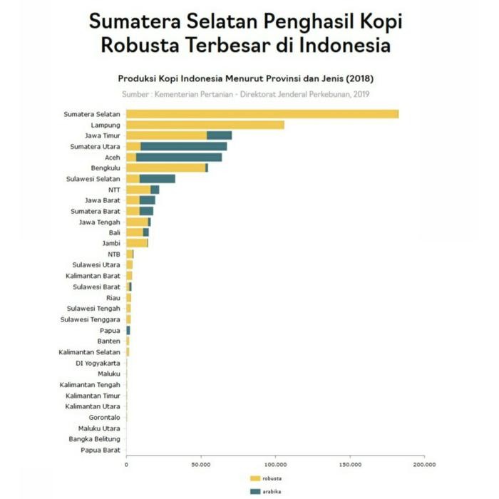 

KOPI ROBUSTA PAGARALAM SUPER BIJI KOPI BUBUK PIKO