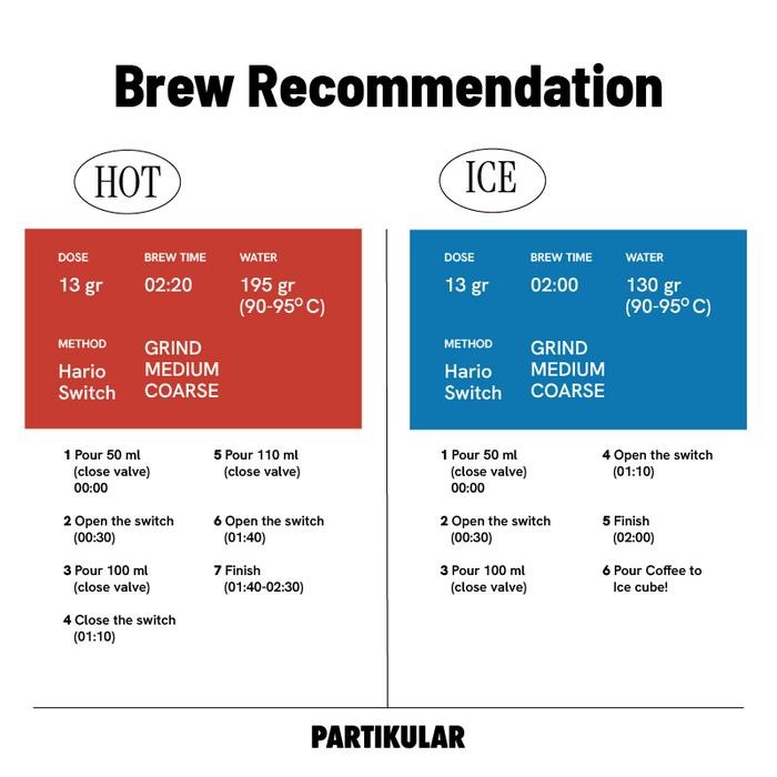 

EL DIVISO AJI BOURBON NATURAL - BIJI KOPI - PARTIKULAR COFFEE