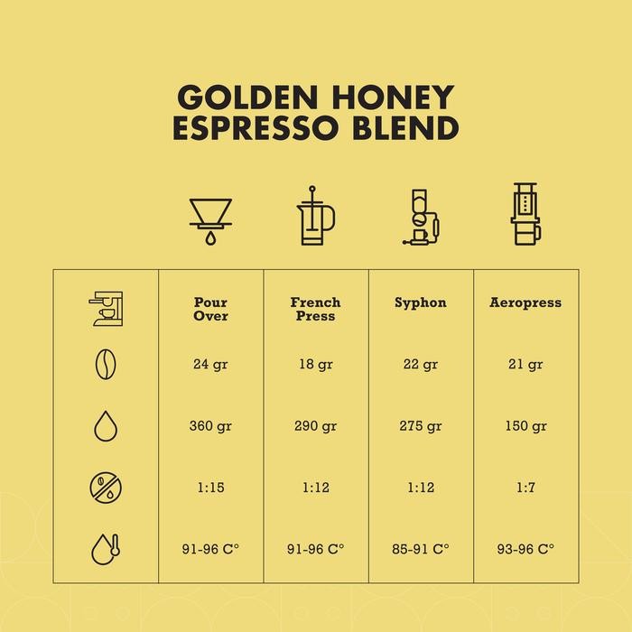 

GOLDEN HONEY ESPRESSO BLEND ARABICA COFFEE BIJI KOPI BUBUK ARABICA