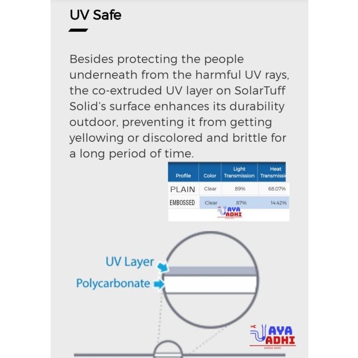 [Allthebest] Solarflat Solartuff 3mm Kanopi Bening Impralon