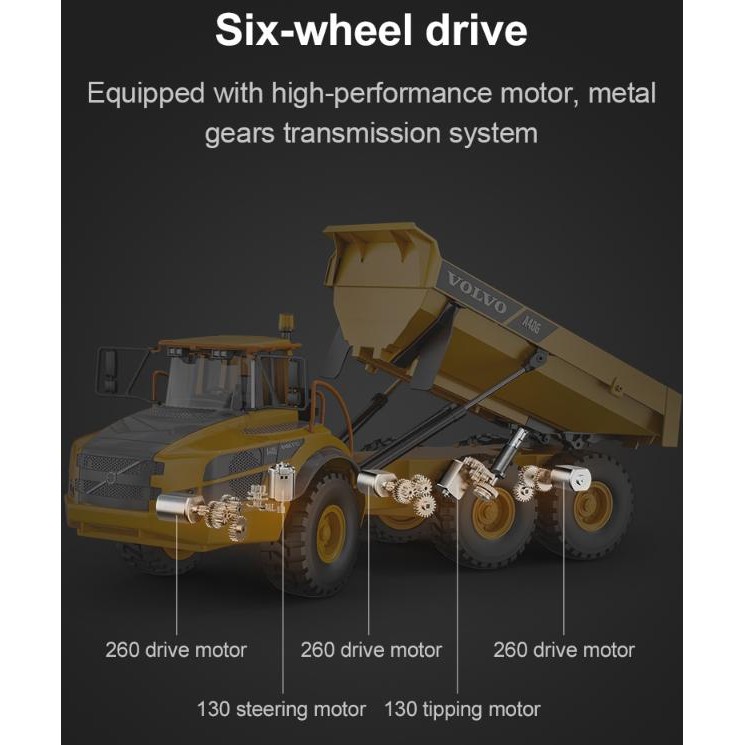 RC DUMP TRUCK HAULER VOLVO DOUBLE E E591 1:20