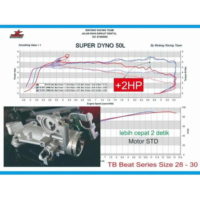 Throttle Body TB BRT & TPS BEAT SCOOPY SPACY VARIO 110 FI ESP Stater Halus Starter Kasar
