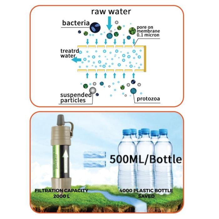 miniwell water filter camping penyaring air emergency survival