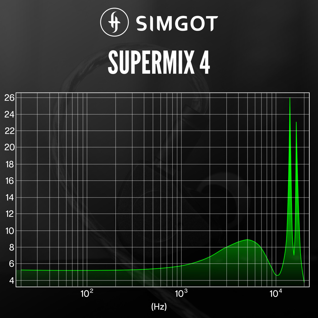 SIMGOT SuperMix 4 1DD+1BA+1Planar +1PZT Hybrid Drivers HiFi Earphone Wired with Oxygen-Free Copper