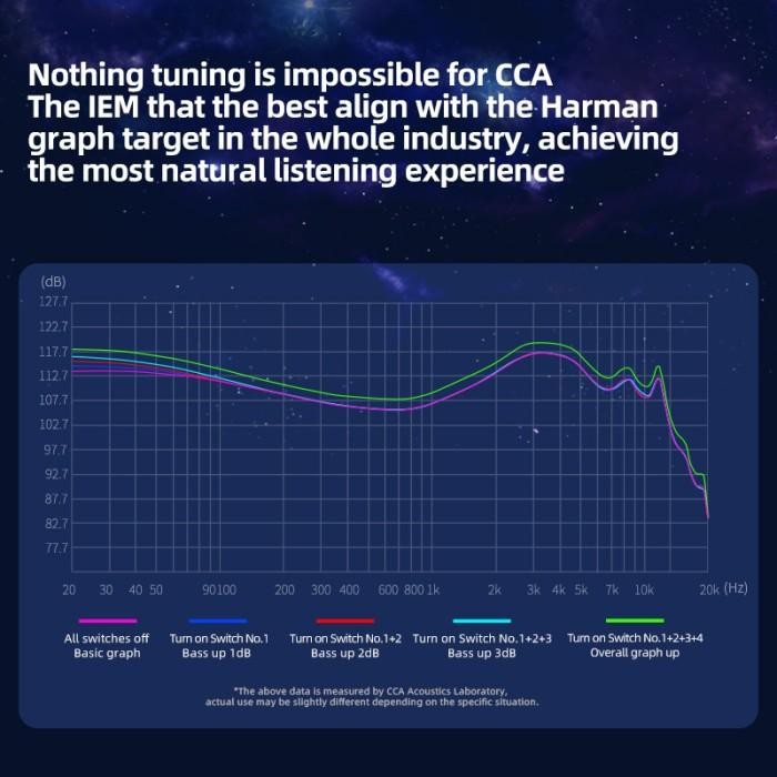 Cca Polaris In Ear With 4 Tuning Switch Single Dd Earphone With Mic