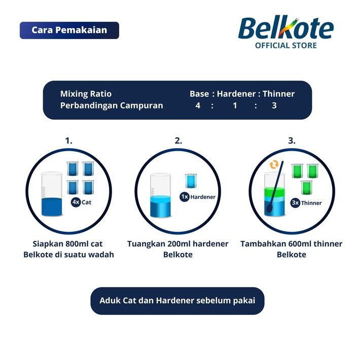 Belkote Epoxy 2K Primer Surfacer HIGH BUILD