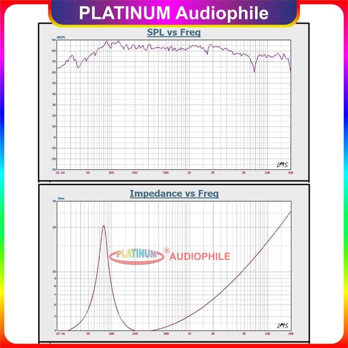 Speaker 5 Inch Mid Bass Mid Woofer Hifi Speker 5.5" 4 Ohm 120W Mid Range Bass Soundhits Sl-502R